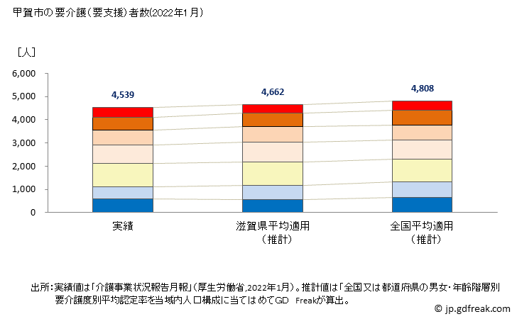 グラフ 年次 甲賀市(ｺｳｶｼ 滋賀県)の要介護（要支援）認定者数の将来予測  （2019年～2045年） 甲賀市の要介護（要支援）者数(2022年1月)