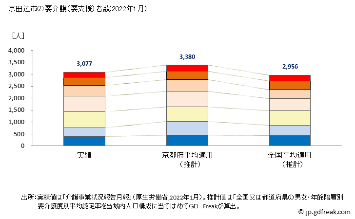 グラフ 年次 京田辺市(ｷｮｳﾀﾅﾍﾞｼ 京都府)の要介護（要支援）認定者数の将来予測  （2019年～2045年） 京田辺市の要介護（要支援）者数(2022年1月)