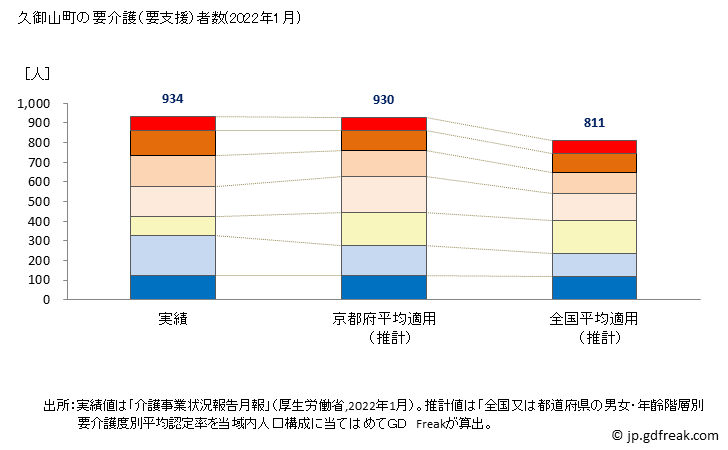 グラフ 年次 久御山町(ｸﾐﾔﾏﾁｮｳ 京都府)の要介護（要支援）認定者数の将来予測  （2019年～2045年） 久御山町の要介護（要支援）者数(2022年1月)