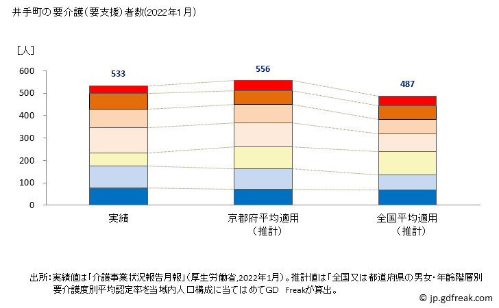 グラフ 年次 井手町(ｲﾃﾞﾁｮｳ 京都府)の要介護（要支援）認定者数の将来予測  （2019年～2045年） 井手町の要介護（要支援）者数(2022年1月)