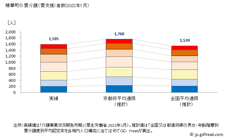 グラフ 年次 精華町(ｾｲｶﾁｮｳ 京都府)の要介護（要支援）認定者数の将来予測  （2019年～2045年） 精華町の要介護（要支援）者数(2022年1月)