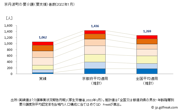 グラフ 年次 京丹波町(ｷｮｳﾀﾝﾊﾞﾁｮｳ 京都府)の要介護（要支援）認定者数の将来予測  （2019年～2045年） 京丹波町の要介護（要支援）者数(2022年1月)