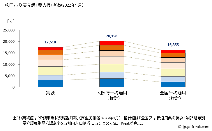 グラフ 年次 吹田市(ｽｲﾀｼ 大阪府)の要介護（要支援）認定者数の将来予測  （2019年～2045年） 吹田市の要介護（要支援）者数(2022年1月)