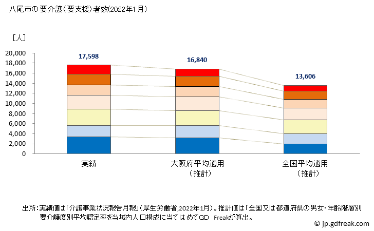 グラフ 年次 八尾市(ﾔｵｼ 大阪府)の要介護（要支援）認定者数の将来予測  （2019年～2045年） 八尾市の要介護（要支援）者数(2022年1月)