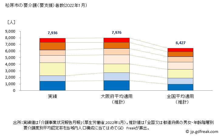 グラフ 年次 松原市(ﾏﾂﾊﾞﾗｼ 大阪府)の要介護（要支援）認定者数の将来予測  （2019年～2045年） 松原市の要介護（要支援）者数(2022年1月)