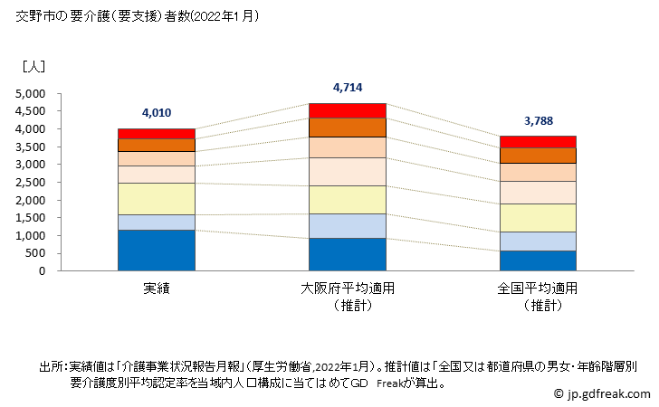 グラフ 年次 交野市(ｶﾀﾉｼ 大阪府)の要介護（要支援）認定者数の将来予測  （2019年～2045年） 交野市の要介護（要支援）者数(2022年1月)