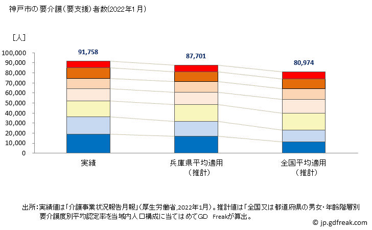 グラフ 年次 神戸市(ｺｳﾍﾞｼ 兵庫県)の要介護（要支援）認定者数の将来予測  （2020年～2045年） 神戸市の要介護（要支援）者数(2020年6月)