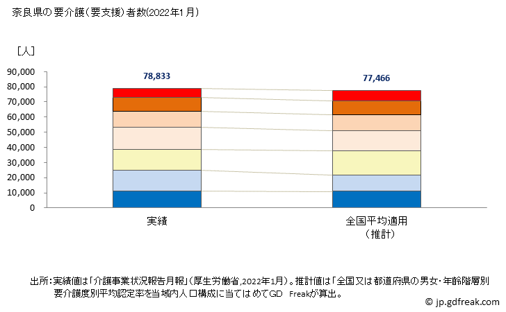 グラフ 年次 奈良県の要介護（要支援）認定者数の将来予測  （2019年～2045年） 奈良県の要介護（要支援）者数(2022年1月)
