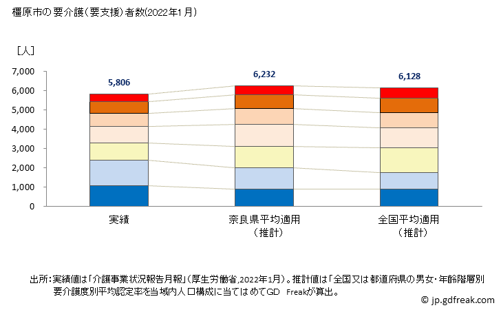 グラフ 年次 橿原市(ｶｼﾊﾗｼ 奈良県)の要介護（要支援）認定者数の将来予測  （2019年～2045年） 橿原市の要介護（要支援）者数(2022年1月)