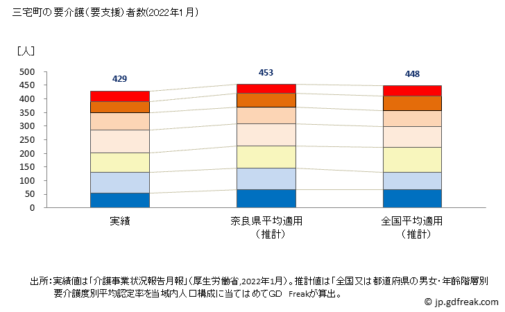 グラフ 年次 三宅町(ﾐﾔｹﾁｮｳ 奈良県)の要介護（要支援）認定者数の将来予測  （2019年～2045年） 三宅町の要介護（要支援）者数(2022年1月)