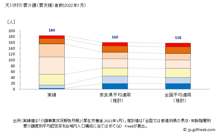 グラフ 年次 天川村(ﾃﾝｶﾜﾑﾗ 奈良県)の要介護（要支援）認定者数の将来予測  （2019年～2045年） 天川村の要介護（要支援）者数(2022年1月)