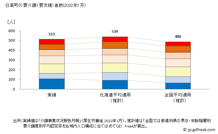 グラフ 年次 日高町(ﾋﾀﾞｶﾁｮｳ 和歌山県)の要介護（要支援）認定者数の将来予測  （2019年～2045年） 日高町の要介護（要支援）者数(2022年1月)