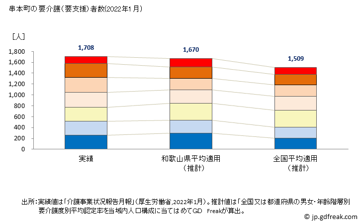 グラフ 年次 串本町(ｸｼﾓﾄﾁｮｳ 和歌山県)の要介護（要支援）認定者数の将来予測  （2020年～2045年） 串本町の要介護（要支援）者数(2020年6月)
