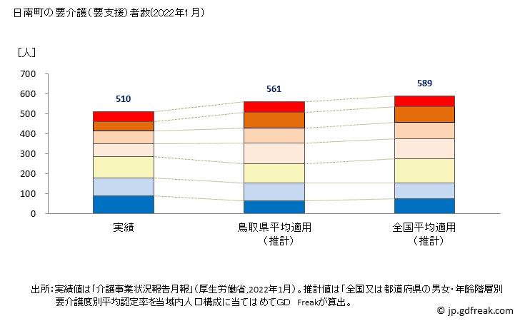 グラフ 年次 日南町(ﾆﾁﾅﾝﾁｮｳ 鳥取県)の要介護（要支援）認定者数の将来予測  （2019年～2045年） 日南町の要介護（要支援）者数(2022年1月)