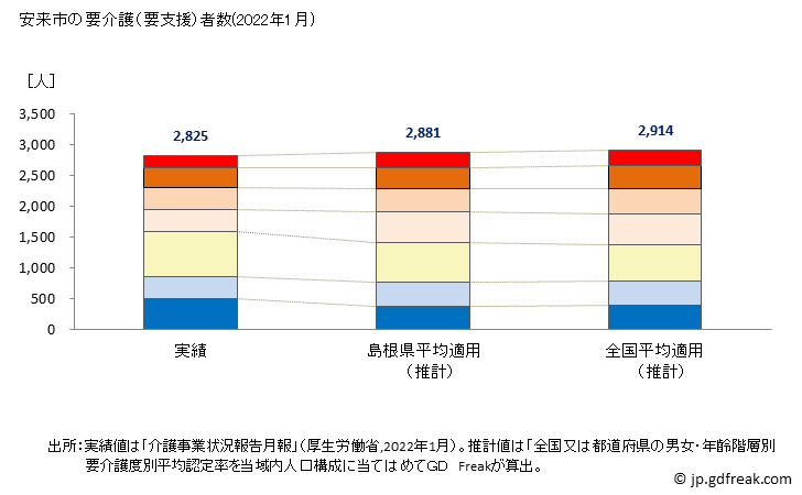 グラフ 年次 安来市(ﾔｽｷﾞｼ 島根県)の要介護（要支援）認定者数の将来予測  （2019年～2045年） 安来市の要介護（要支援）者数(2022年1月)