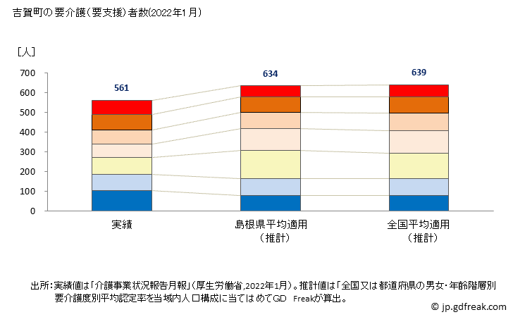 グラフ 年次 吉賀町(ﾖｼｶﾁﾖｳ 島根県)の要介護（要支援）認定者数の将来予測  （2019年～2045年） 吉賀町の要介護（要支援）者数(2022年1月)