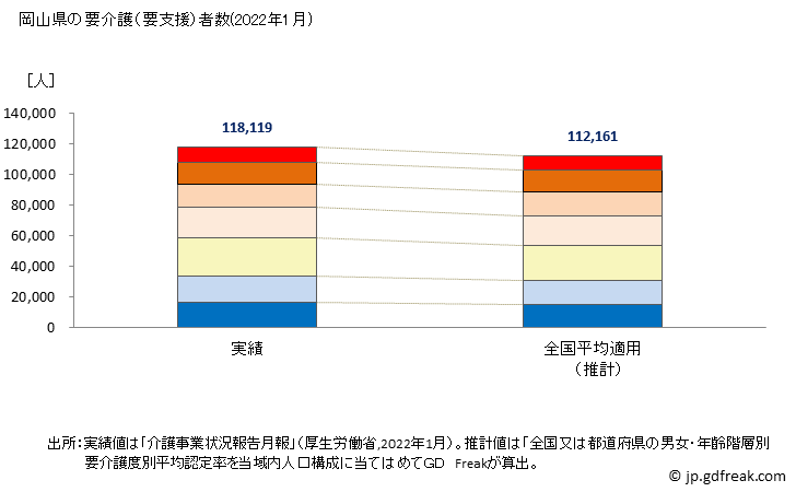 グラフ 年次 岡山県の要介護（要支援）認定者数の将来予測  （2019年～2045年） 岡山県の要介護（要支援）者数(2022年1月)