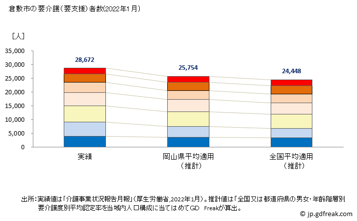 グラフ 年次 倉敷市(ｸﾗｼｷｼ 岡山県)の要介護（要支援）認定者数の将来予測  （2019年～2045年） 倉敷市の要介護（要支援）者数(2022年1月)