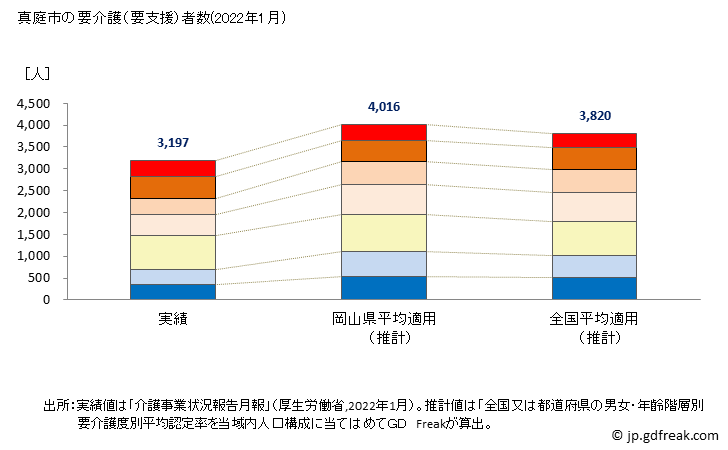 グラフ 年次 真庭市(ﾏﾆﾜｼ 岡山県)の要介護（要支援）認定者数の将来予測  （2019年～2045年） 真庭市の要介護（要支援）者数(2022年1月)