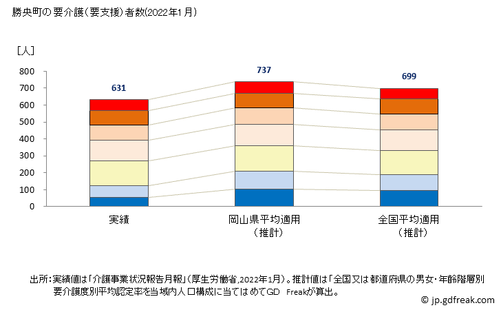 グラフ 年次 勝央町(ｼｮｳｵｳﾁｮｳ 岡山県)の要介護（要支援）認定者数の将来予測  （2019年～2045年） 勝央町の要介護（要支援）者数(2022年1月)