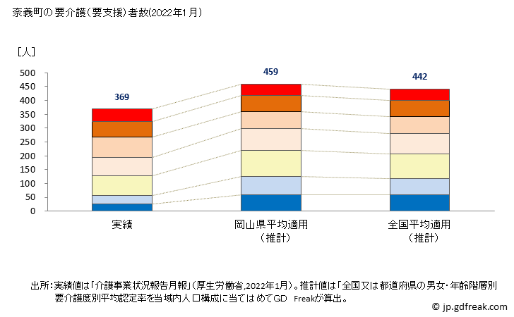 グラフ 年次 奈義町(ﾅｷﾞﾁｮｳ 岡山県)の要介護（要支援）認定者数の将来予測  （2019年～2045年） 奈義町の要介護（要支援）者数(2022年1月)