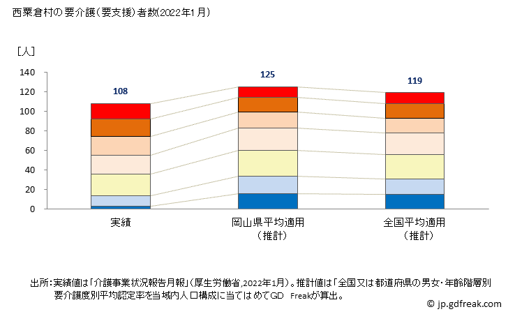 グラフ 年次 西粟倉村(ﾆｼｱﾜｸﾗｿﾝ 岡山県)の要介護（要支援）認定者数の将来予測  （2019年～2045年） 西粟倉村の要介護（要支援）者数(2022年1月)