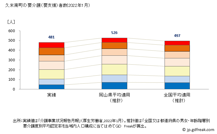 グラフ 年次 久米南町(ｸﾒﾅﾝﾁｮｳ 岡山県)の要介護（要支援）認定者数の将来予測  （2019年～2045年） 久米南町の要介護（要支援）者数(2022年1月)