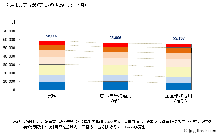 グラフ 年次 広島市(ﾋﾛｼﾏｼ 広島県)の要介護（要支援）認定者数の将来予測  （2019年～2045年） 広島市の要介護（要支援）者数(2022年1月)