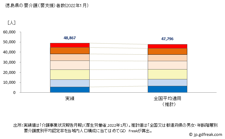 グラフ 年次 徳島県の要介護（要支援）認定者数の将来予測  （2019年～2045年） 徳島県の要介護（要支援）者数(2022年1月)