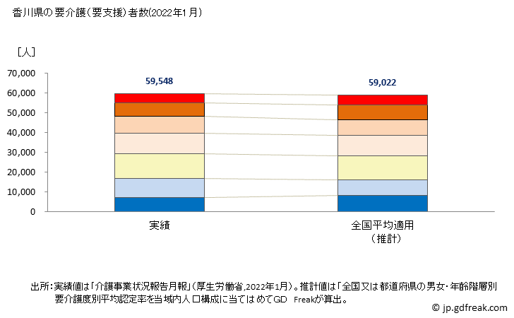 グラフ 年次 香川県の要介護（要支援）認定者数の将来予測  （2019年～2045年） 香川県の要介護（要支援）者数(2022年1月)