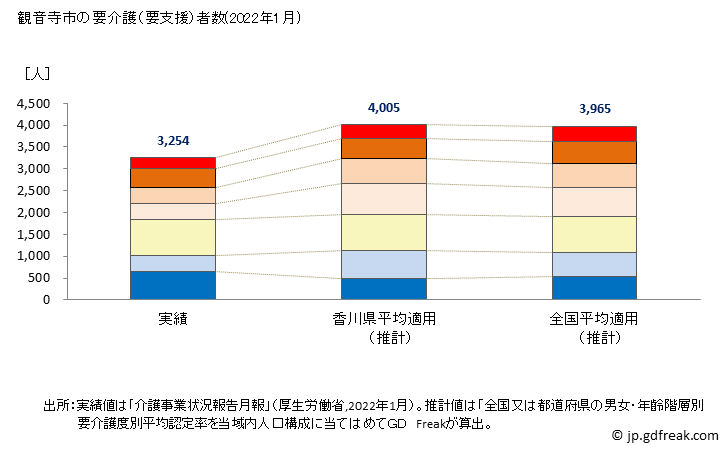 グラフ 年次 観音寺市(ｶﾝｵﾝｼﾞｼ 香川県)の要介護（要支援）認定者数の将来予測  （2019年～2045年） 観音寺市の要介護（要支援）者数(2022年1月)