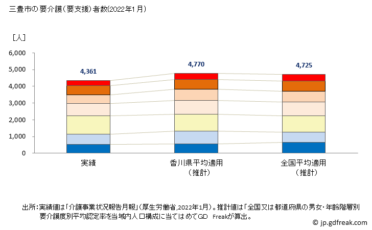 グラフ 年次 三豊市(ﾐﾄﾖｼ 香川県)の要介護（要支援）認定者数の将来予測  （2019年～2045年） 三豊市の要介護（要支援）者数(2022年1月)