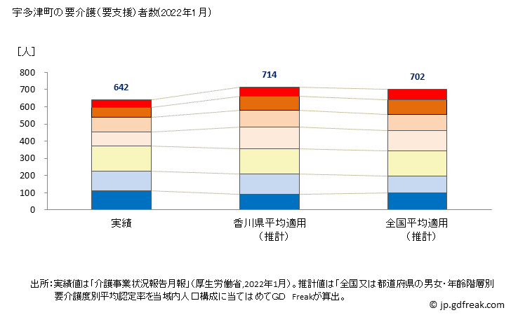 グラフ 年次 宇多津町(ｳﾀﾂﾞﾁｮｳ 香川県)の要介護（要支援）認定者数の将来予測  （2019年～2045年） 宇多津町の要介護（要支援）者数(2022年1月)