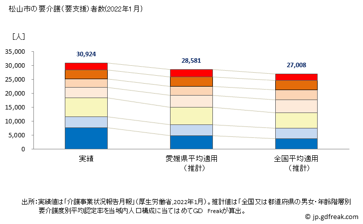 グラフ 年次 松山市(ﾏﾂﾔﾏｼ 愛媛県)の要介護（要支援）認定者数の将来予測  （2019年～2045年） 松山市の要介護（要支援）者数(2022年1月)