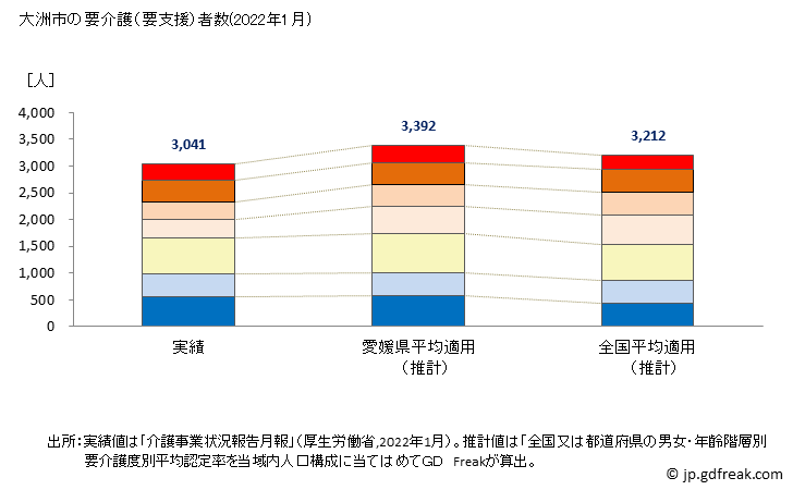 グラフ 年次 大洲市(ｵｵｽﾞｼ 愛媛県)の要介護（要支援）認定者数の将来予測  （2019年～2045年） 大洲市の要介護（要支援）者数(2022年1月)