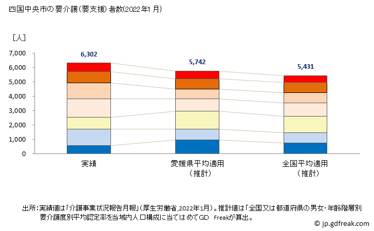 グラフ 年次 四国中央市(ｼｺｸﾁｭｳｵｳｼ 愛媛県)の要介護（要支援）認定者数の将来予測  （2019年～2045年） 四国中央市の要介護（要支援）者数(2022年1月)