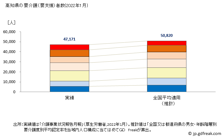 グラフ 年次 高知県の要介護（要支援）認定者数の将来予測  （2019年～2045年） 高知県の要介護（要支援）者数(2022年1月)