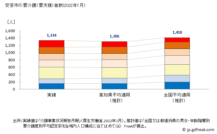 グラフ 年次 安芸市(ｱｷｼ 高知県)の要介護（要支援）認定者数の将来予測  （2019年～2045年） 安芸市の要介護（要支援）者数(2022年1月)