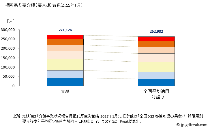 グラフ 年次 福岡県の要介護（要支援）認定者数の将来予測  （2019年～2045年） 福岡県の要介護（要支援）者数(2022年1月)