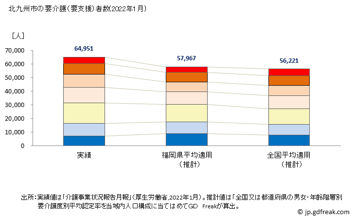 グラフ 年次 北九州市(ｷﾀｷｭｳｼｭｳｼ 福岡県)の要介護（要支援）認定者数の将来予測  （2019年～2045年） 北九州市の要介護（要支援）者数(2022年1月)