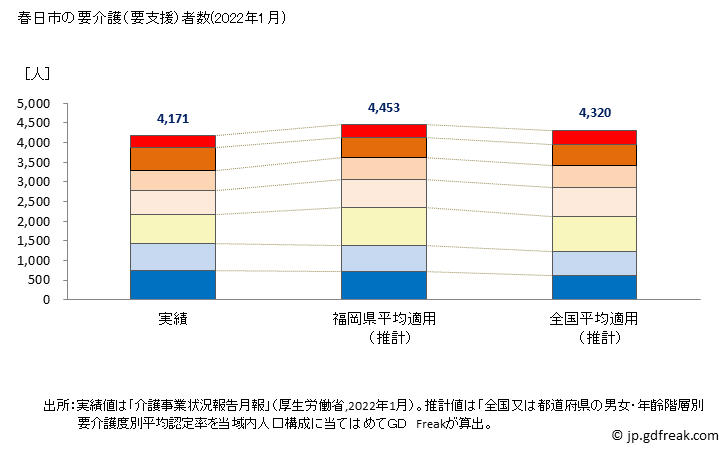 グラフ 年次 春日市(ｶｽｶﾞｼ 福岡県)の要介護（要支援）認定者数の将来予測  （2019年～2045年） 春日市の要介護（要支援）者数(2022年1月)