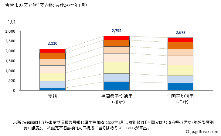 グラフ 年次 古賀市(ｺｶﾞｼ 福岡県)の要介護（要支援）認定者数の将来予測  （2019年～2045年） 古賀市の要介護（要支援）者数(2022年1月)