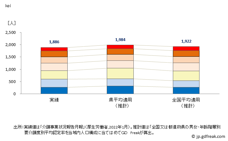 グラフ 年次 那珂川町(ﾅｶｶﾞﾜﾏﾁ 福岡県)の要介護（要支援）認定者数の将来予測  （2019年～2045年） kei