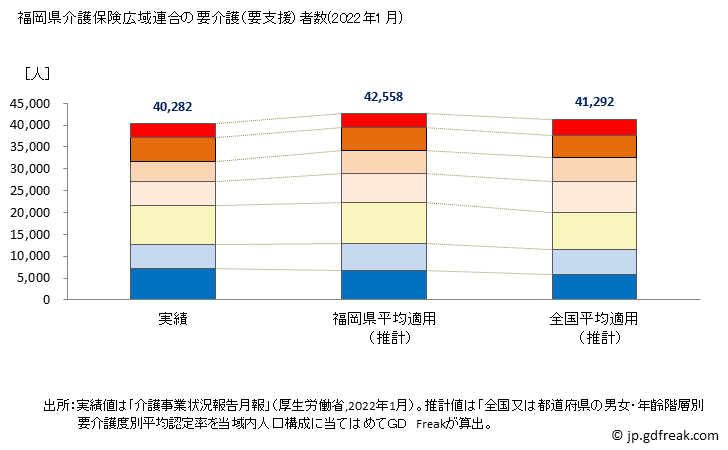 グラフ 年次 福岡県介護保険広域連合(福岡県)の要介護（要支援）認定者数の将来予測  （2019年～2045年） 福岡県介護保険広域連合の要介護（要支援）者数(2022年1月)