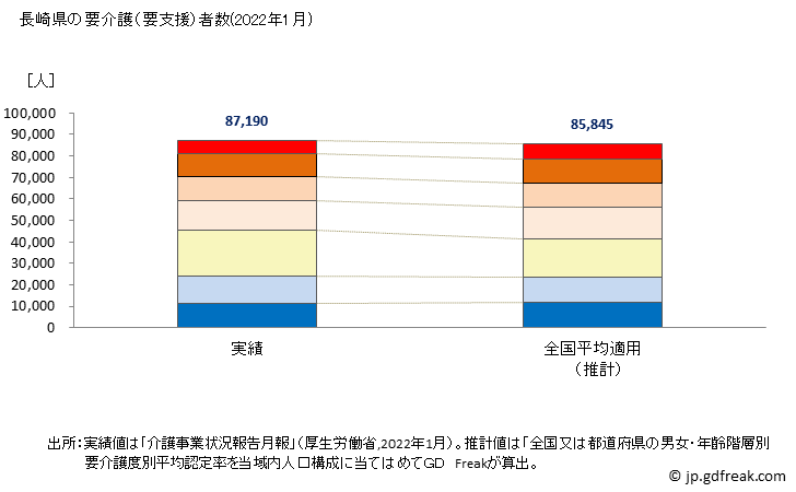 グラフ 年次 長崎県の要介護（要支援）認定者数の将来予測  （2019年～2045年） 長崎県の要介護（要支援）者数(2022年1月)