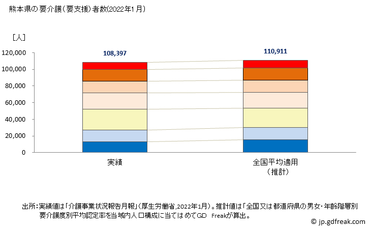 グラフ 年次 熊本県の要介護（要支援）認定者数の将来予測  （2019年～2045年） 熊本県の要介護（要支援）者数(2022年1月)