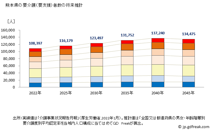 グラフ 年次 熊本県の要介護（要支援）認定者数の将来予測  （2019年～2045年） 熊本県の要介護（要支援）者数の将来推計