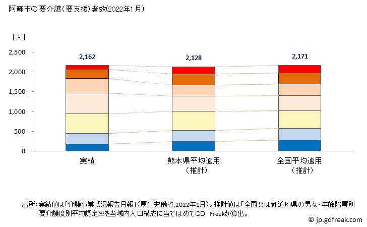 グラフ 年次 阿蘇市(ｱｿｼ 熊本県)の要介護（要支援）認定者数の将来予測  （2019年～2045年） 阿蘇市の要介護（要支援）者数(2022年1月)