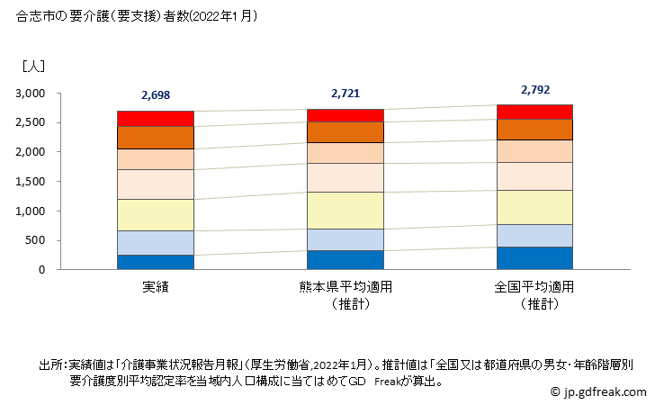 グラフ 年次 合志市(ｺｳｼｼ 熊本県)の要介護（要支援）認定者数の将来予測  （2019年～2045年） 合志市の要介護（要支援）者数(2022年1月)