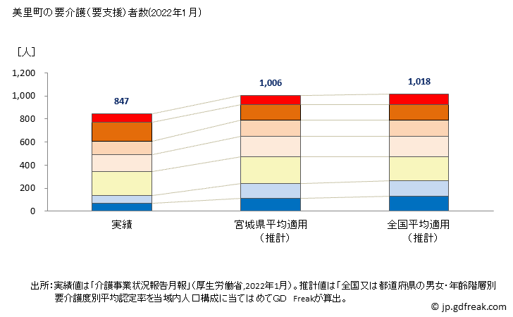 グラフ 年次 美里町(ﾐｻﾄﾏﾁ 熊本県)の要介護（要支援）認定者数の将来予測  （2019年～2045年） 美里町の要介護（要支援）者数(2022年1月)